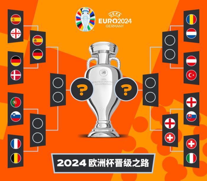 欧洲杯1／8决赛：英格兰险些出局，西班牙将对阵