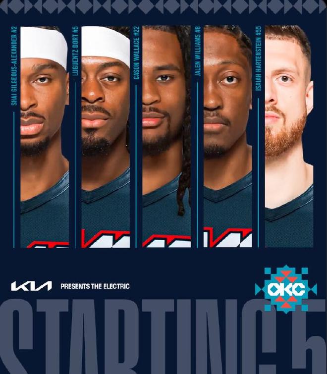 雷霆逆转公牛锁定联盟第一 亚历山大创历史得分